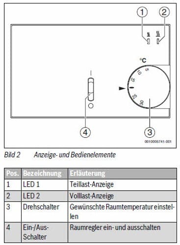 Buderus Analoger Raumtemperaturregler Bert Easy Gas- Öl-Heizeinsätze HLV