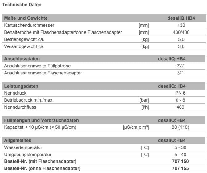 Grünbeck Füllpatrone desaliQ:HB4 mit Flaschenadapter